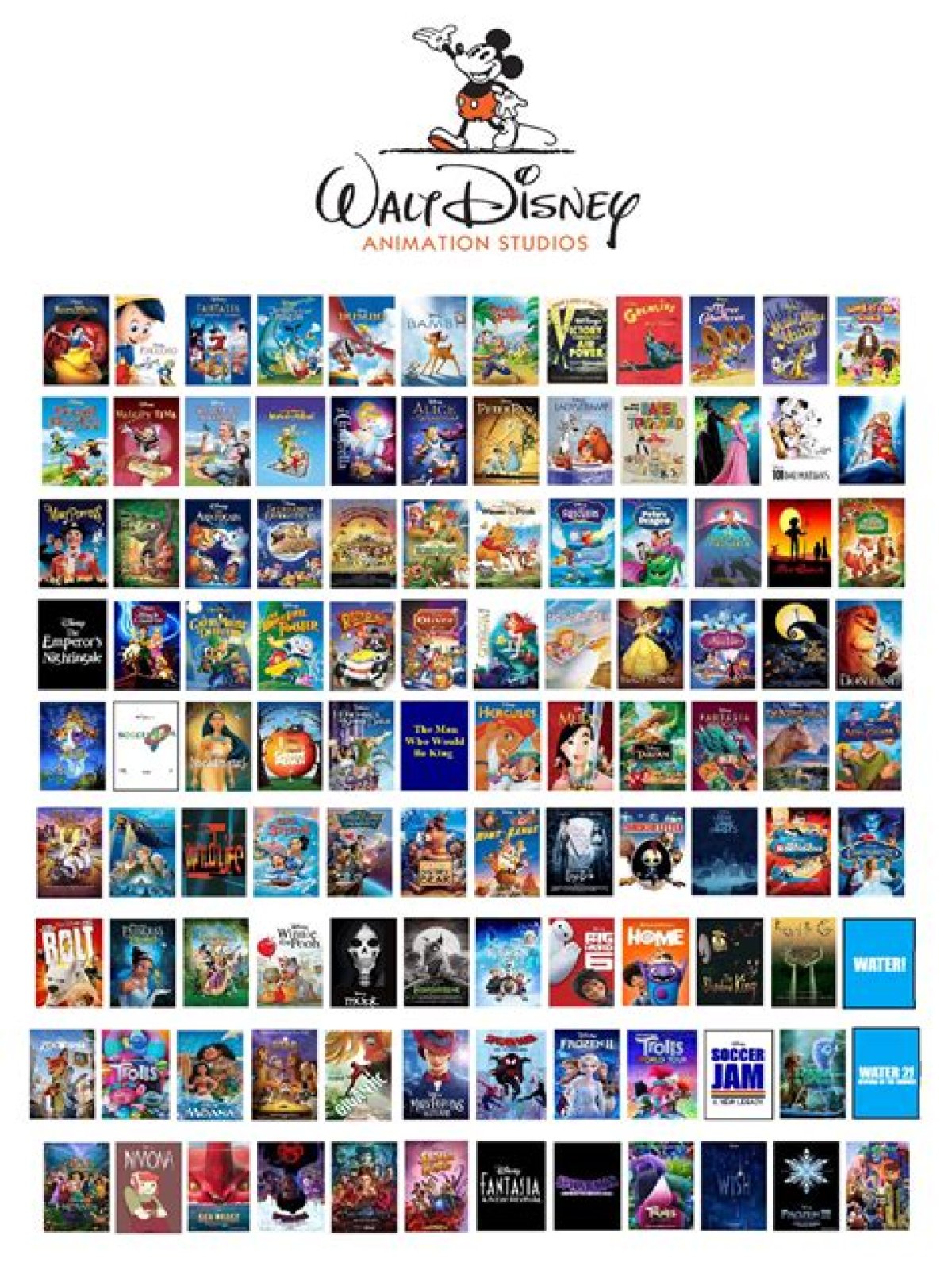 Exploring The Magic Of Disney Movies: A Comprehensive Guide To Disney Filmography