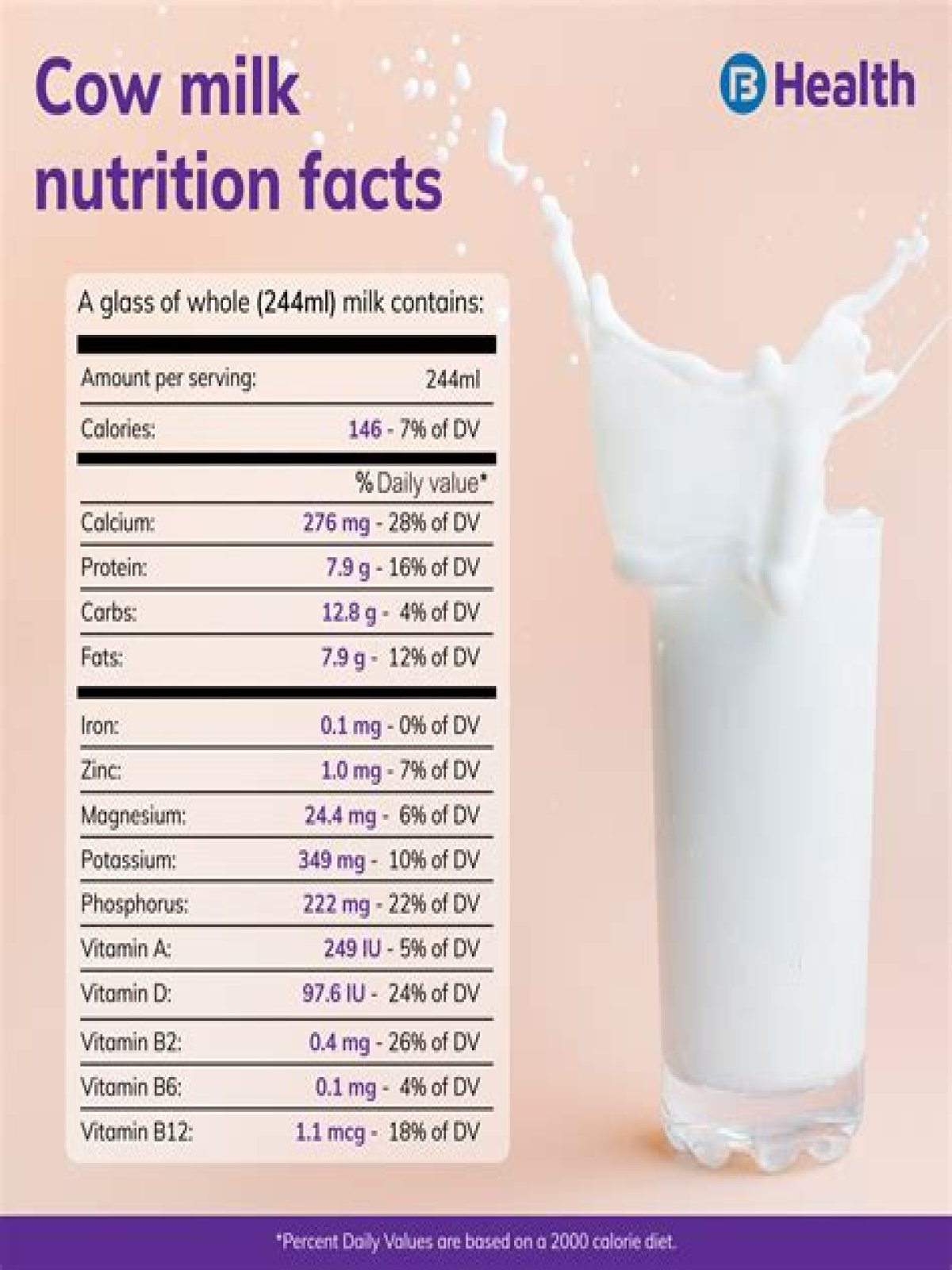 The Comprehensive Guide To Milk: Health Benefits, Types, And Nutritional Value